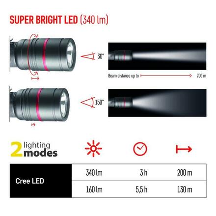 EMOS CREE LED kovová svítilna Ultibright 70, P3170, 340lm, 3xAAA P3170