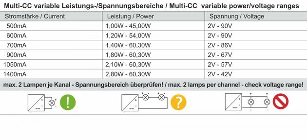 Meanwell LED-napájení DIM, Multi CC, LCM-60BLE / Casambi + Push konstantní proud 500/600/700/900/1050/1400 mA IP20 stmívatelné 2-90V DC 60,30 W 862245