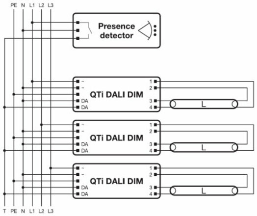 OSRAM QTi DALI-T/E 2X18-42/220-240 DIM