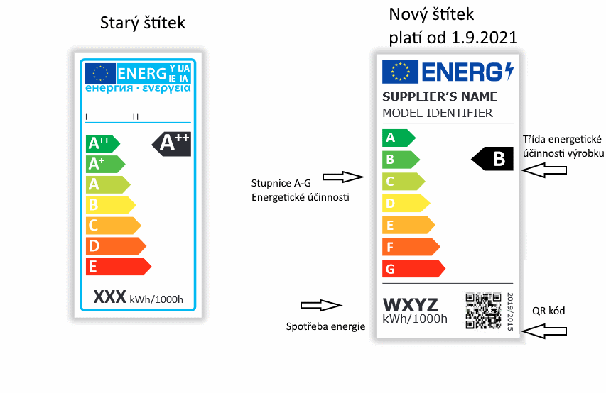 Nové energetické štítky