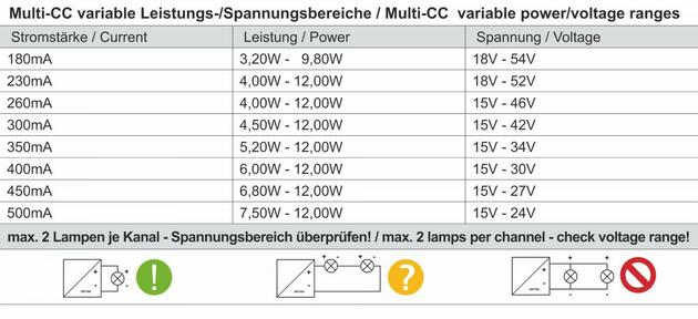 Deko-Light napájení BASIC, DIM, Multi CC, IE-12D konstantní proud 180/230/260/300/350/400/450/500 mA IP20 stmívatelné 12-67V DC 4,00-12,00 W 862190